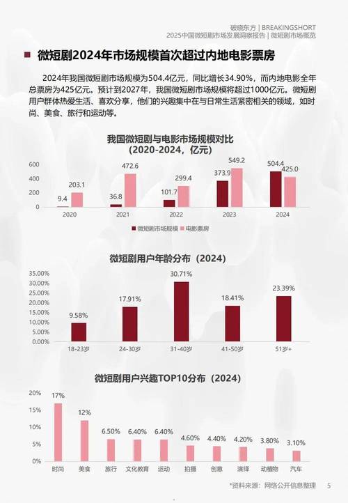 短剧行业 “银发观众付费意愿” 调研：中老年市场的潜力挖掘​