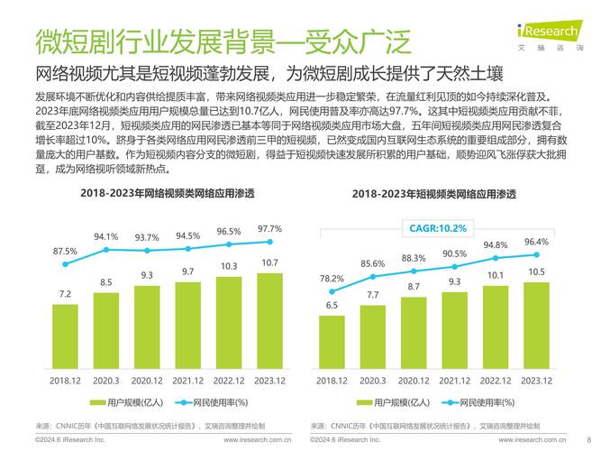 短剧行业 “粉丝众筹拍摄” 模式：观众参与创作的新生态​