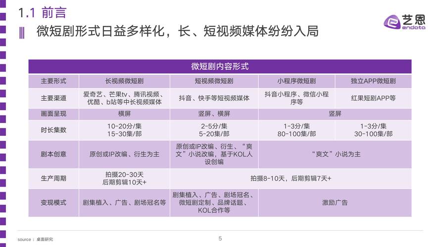 短剧行业 “银发观众追剧行为分析”:中老年市场潜力挖掘