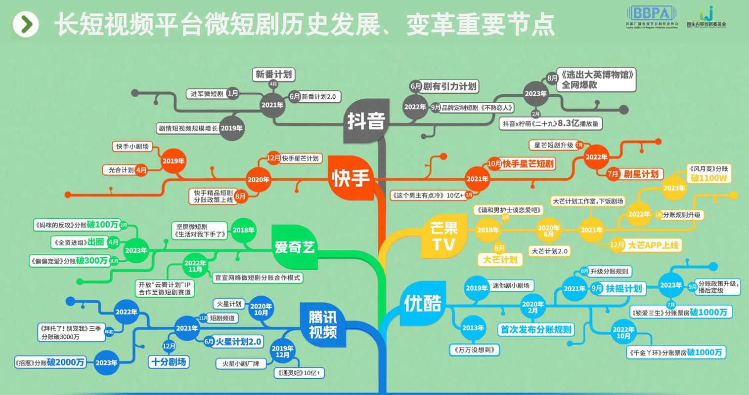 短剧行业 “虚拟制片成本大揭秘”：小团队也能玩转元宇宙？​
