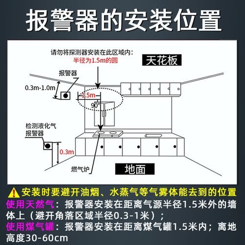 燃气报警器？安装位置有讲究（近顶棚）！