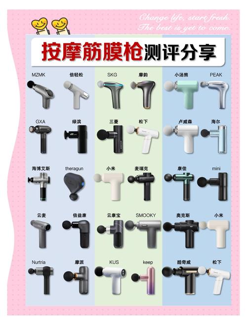 筋膜枪按摩头替换误区！替换标准 + 安装要点