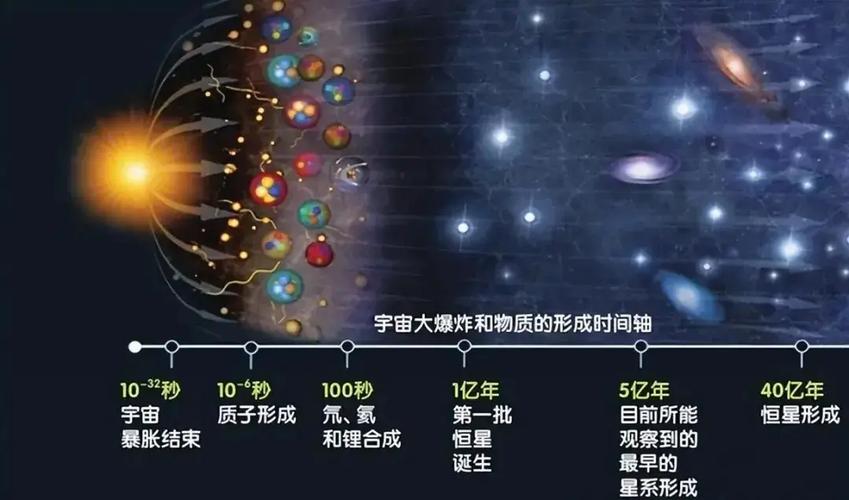 宇宙膨胀理论的证据