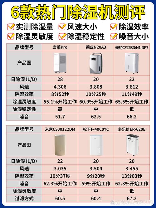 除湿盒重复使用优化！延长寿命的秘诀