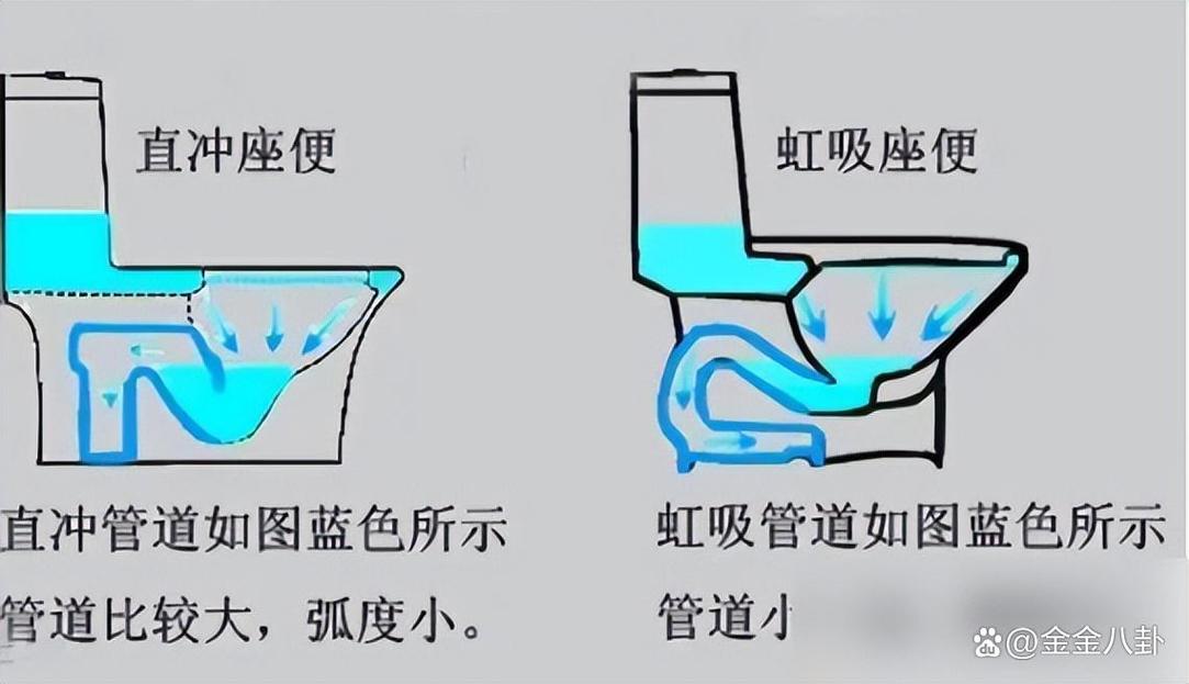 马桶节水误区！正确方法大公开