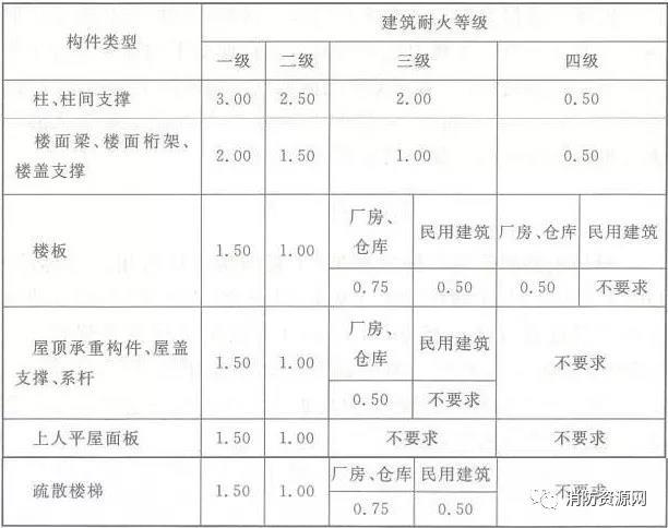 筋膜球防滑涂层制作误区!错误施工 + 正确流程