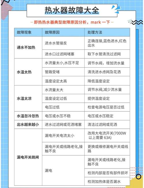 热水器水温忽冷忽热？可能是水压问题！
