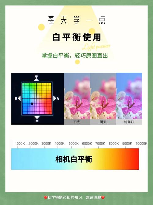 投影仪画面偏色调整？色温参数设置