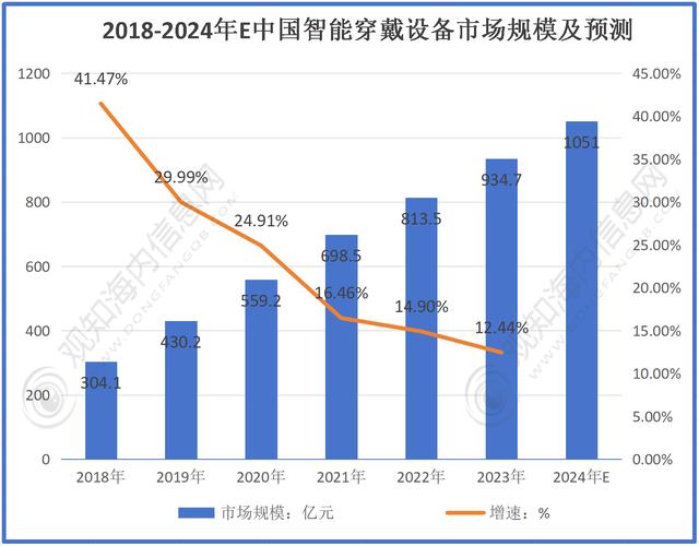 液态金属柔性电路服装产业化：可穿戴设备新潮流