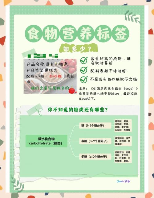 如何正确阅读食品营养标签？消费者指南
