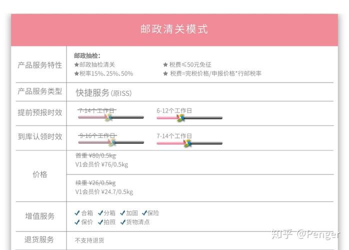 海淘转运公司选择?清关效率评分标准