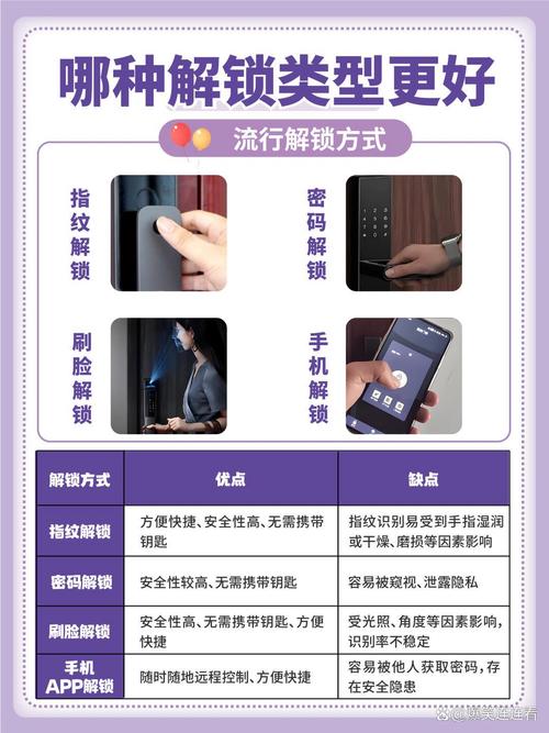 智能门锁应急充电误区警示！电流匹配