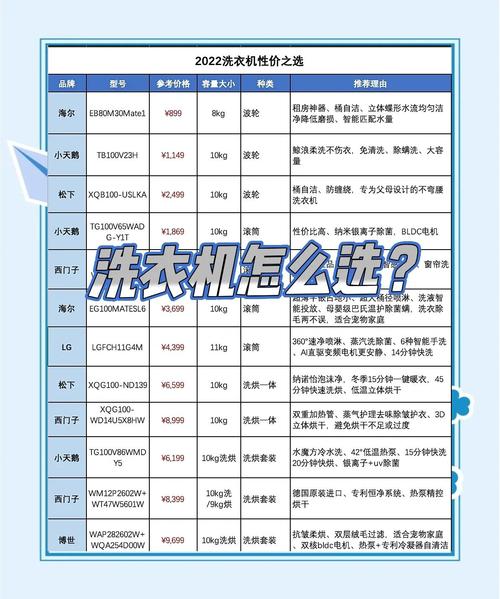 洗衣机选购指南!实用功能解析