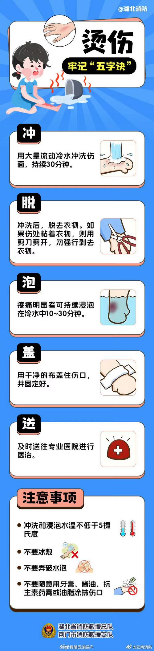 烫痕处理？蛋黄酱敷敷可减轻！