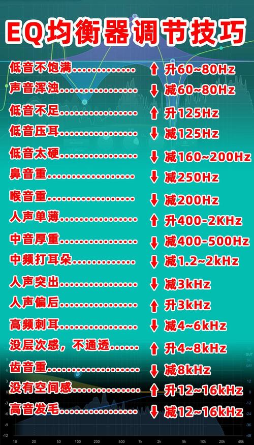 智能音箱音量均衡!频谱分析仪校准方法