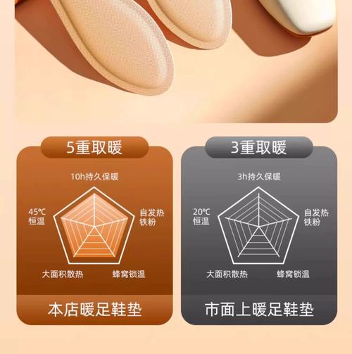 冬季保暖地垫：温暖从脚开始蔓延