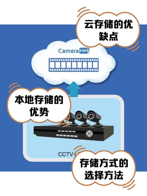 智能摄像头云存储加密?AES-256 算法验证