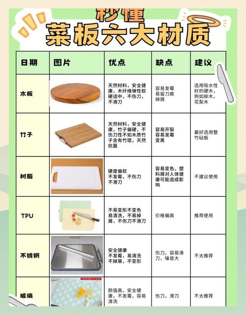 菜板材质安全？选择食品级材质！