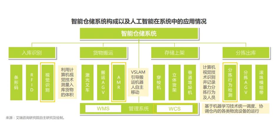 人工智能如何优化供应链管理？数据科学与物流