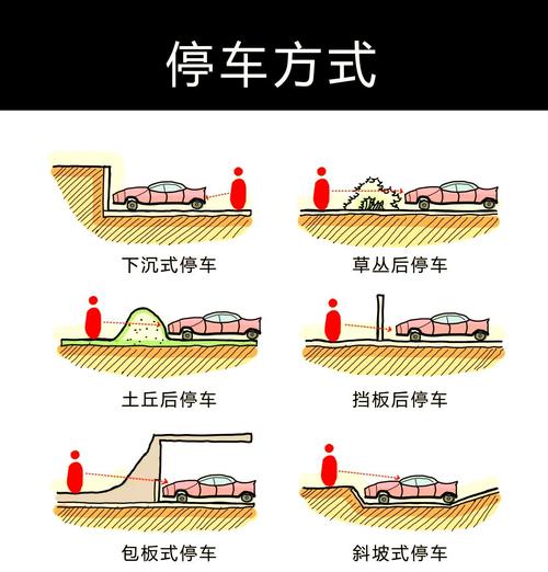 自驾游如何应对停车困难?找停车位技巧