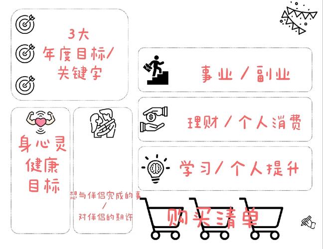 设定可实现的小目标