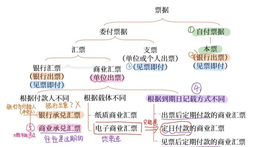 票据分类管理?按月份插页存放!
