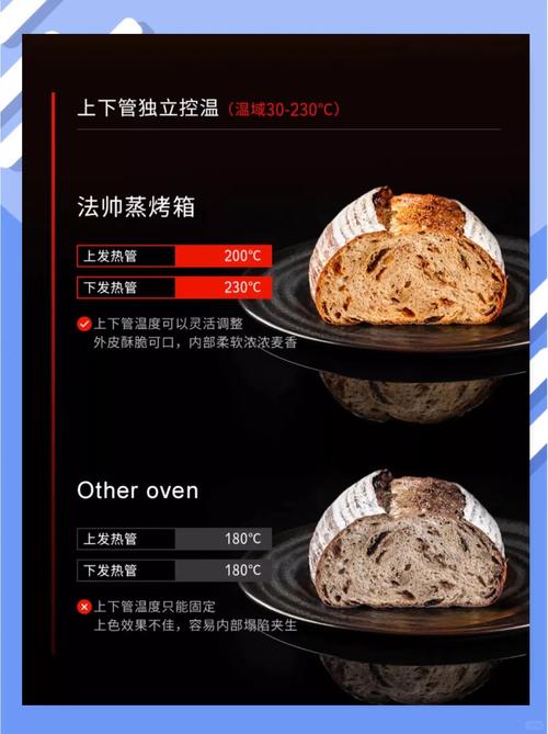 电烤箱烘焙误区!这些操作会影响口感