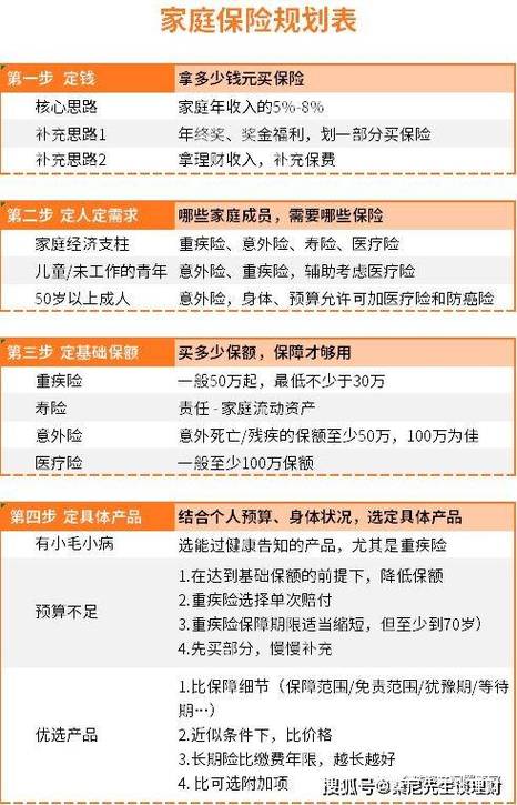 家庭保单整理？电子版备份云端！