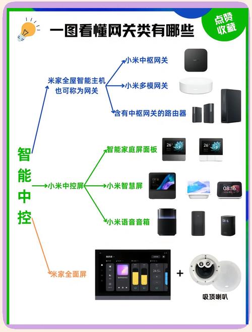 智能家居联动?语音控制更方便!