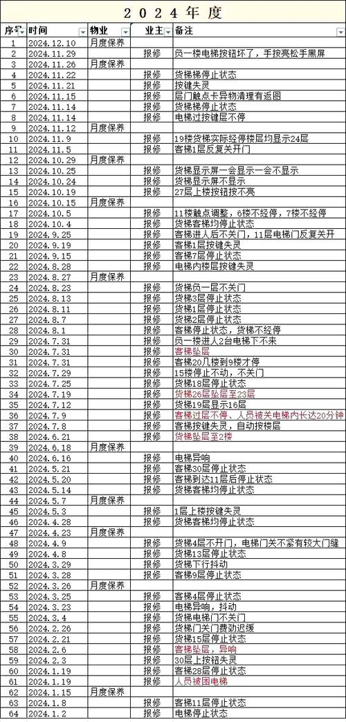 物业报修电话？存手机通讯录！