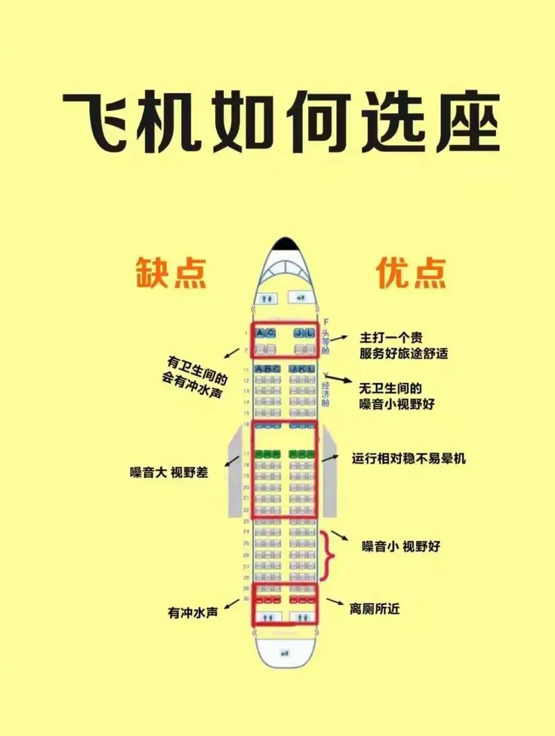 坐飞机如何避免时差反应？调整作息的方法