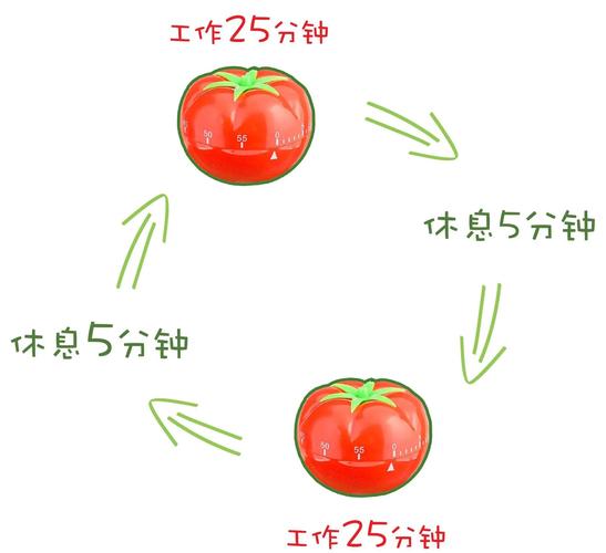 居家办公效率?番茄钟工作法实践!