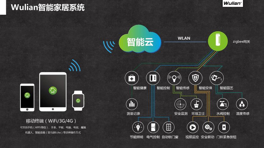 智能家居网络安全?隐藏「SSID」