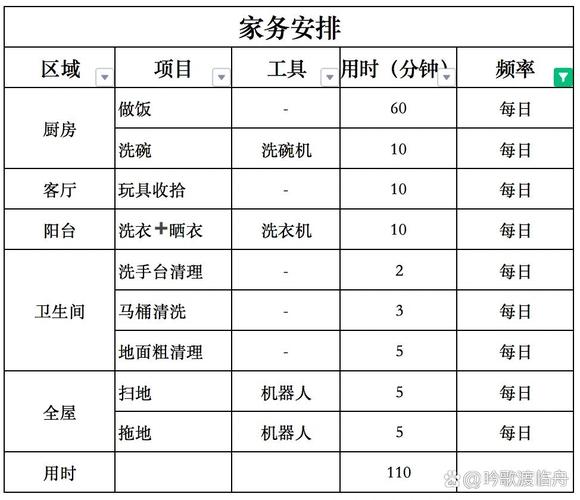 家务分工协作?制定轮值表更公平!