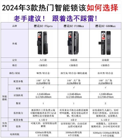 智能门锁临时密码时效设置？分钟级精度