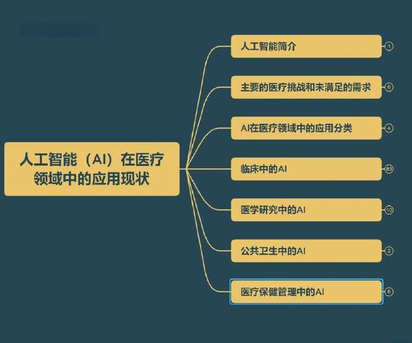 人工智能在医疗领域的应用
