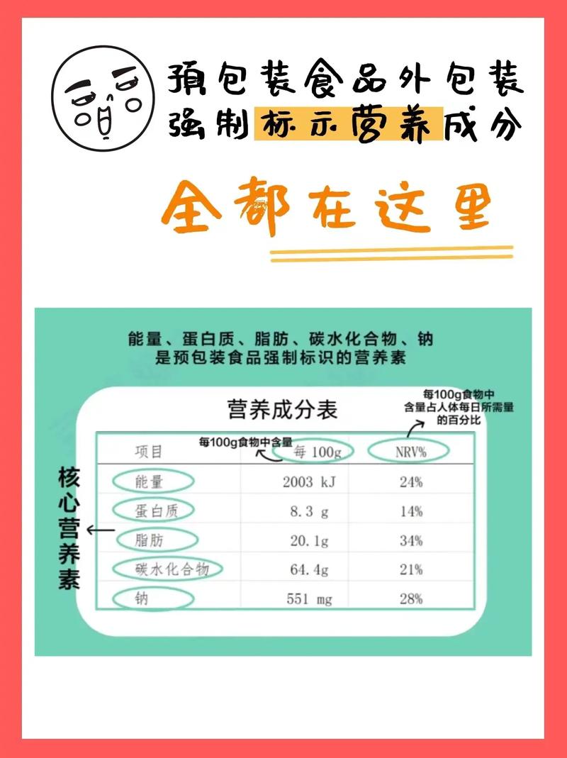 解读食品包装上的营养标签