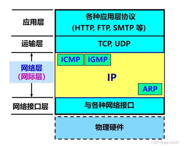 互联网协议IPv6的普及
