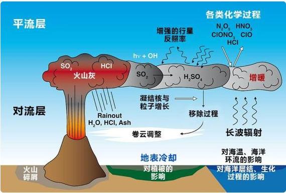 火山灰对航空的影响