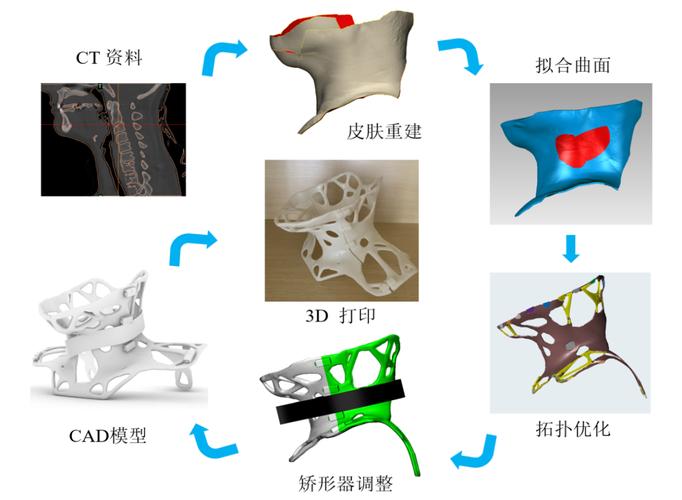 3D 打印模型支撑优化！自动生成算法调整
