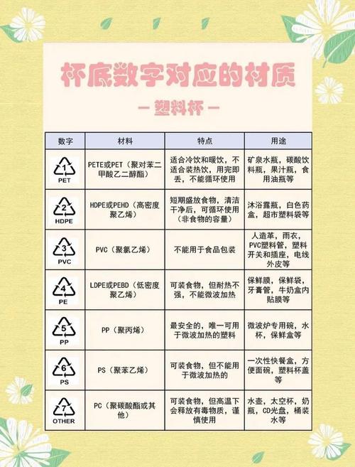 识别塑料制品底部数字的含义