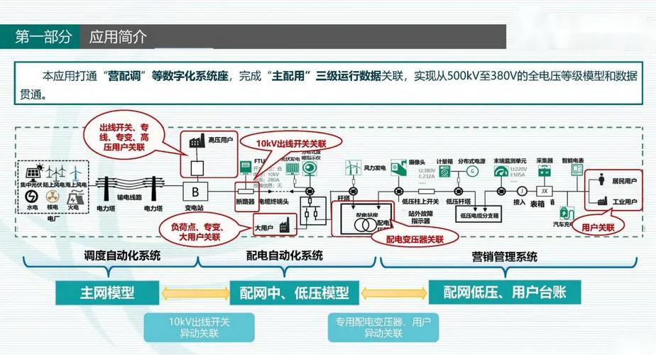人工智能如何优化能源分配?智能电网技术