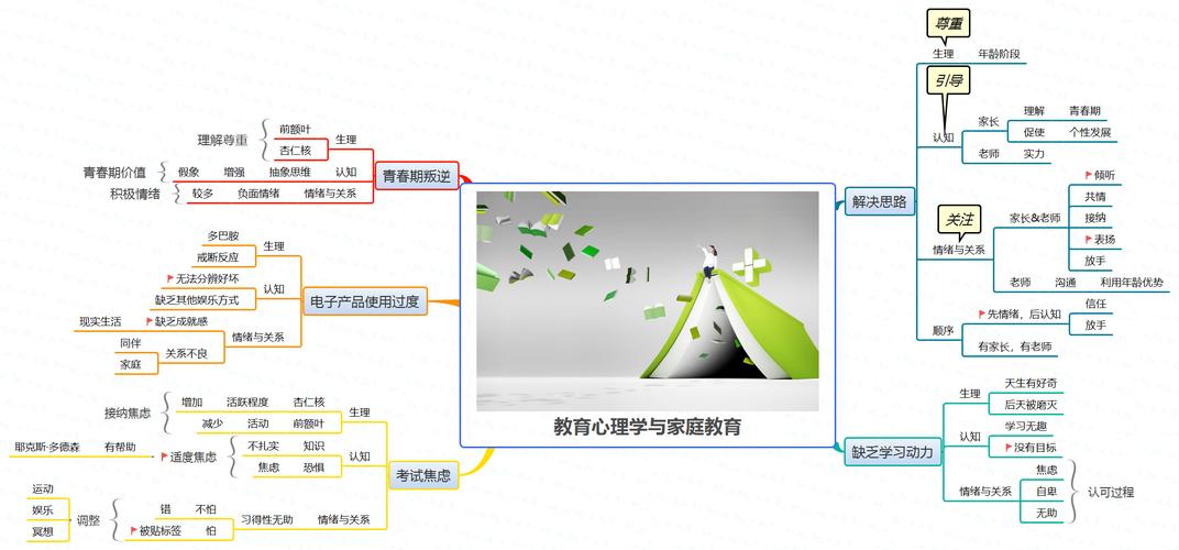 如何科学进行家庭教育？心理学与教育学结合