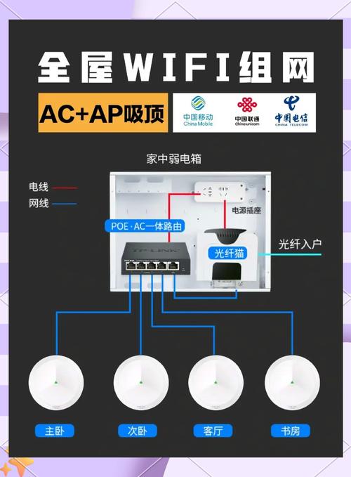 智能家居断网?设置「本地控制」