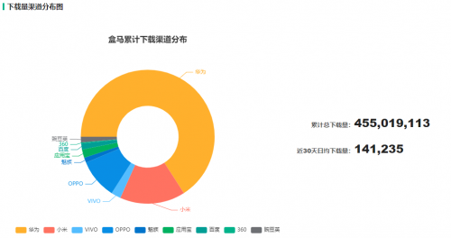 生鲜电商冷链标准?温控记录查询方法