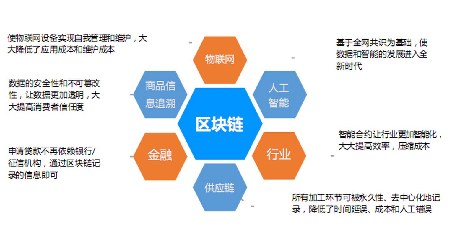 区块链技术的去中心化特性