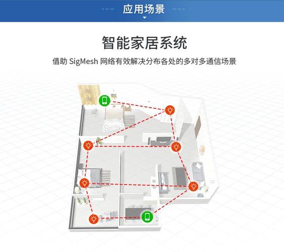 智能家居网络优化？使用「Mesh 组网」