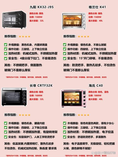 烤箱玻璃门防烫处理误区测试!隔热效果 + 材料对比