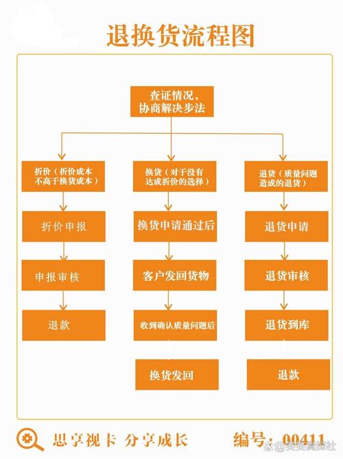 海淘退换货流程?国际物流费用计算