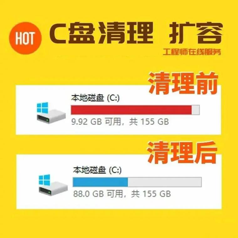 电脑C盘清理？卸载软件+磁盘清理！